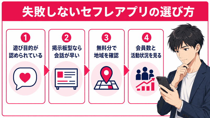 失敗しないセフレアプリの選び方